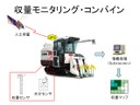 収量モニタコンバイン構成