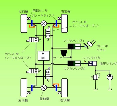 ブレーキシステム